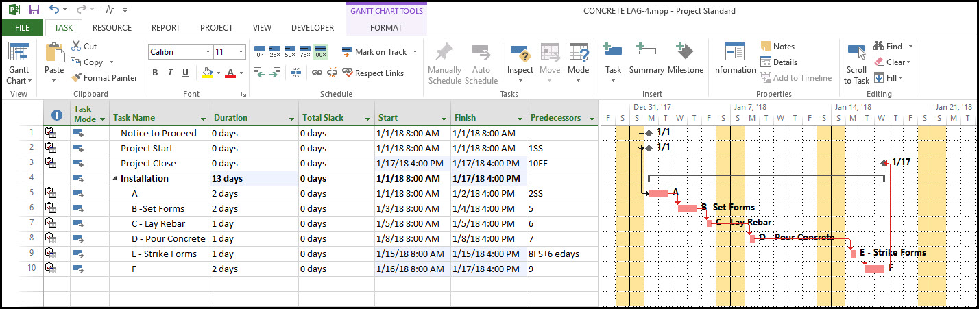 Longest Time Critical Path In Microsoft Project 2016